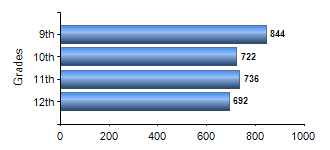 Chart1
