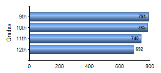 Chart1