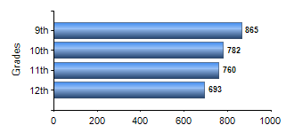 Chart1