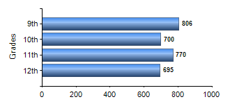 Chart1