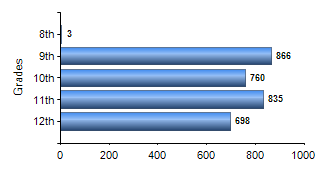 Chart1