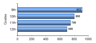 Chart1