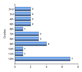 Chart1