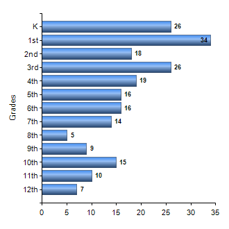 Chart1