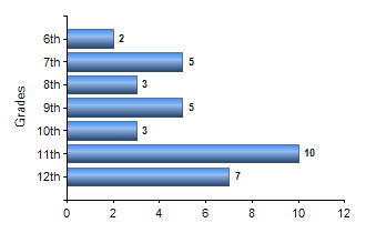 Chart1