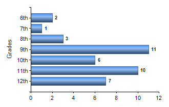 Chart1