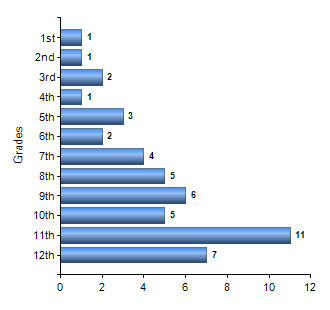 Chart1