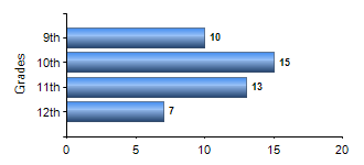 Chart1