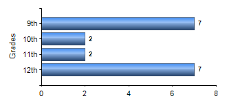 Chart1