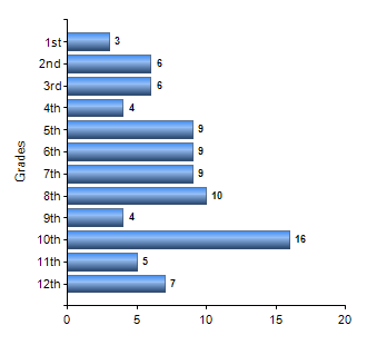 Chart1