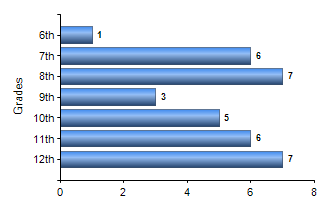 Chart1