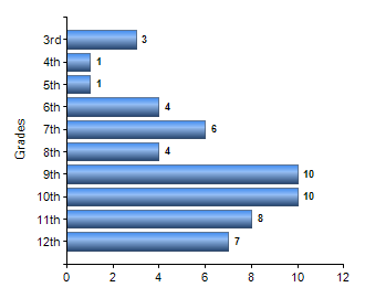 Chart1