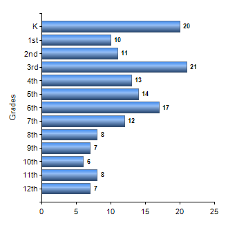 Chart1