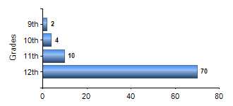 Chart1
