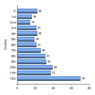 Chart1