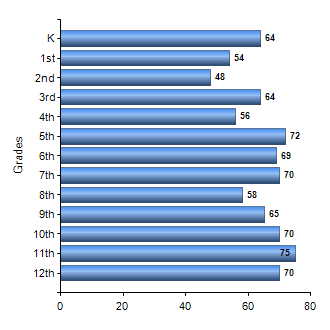 Chart1