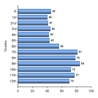 Chart1