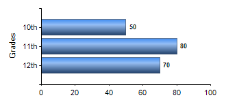 Chart1