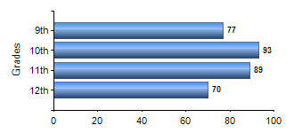 Chart1