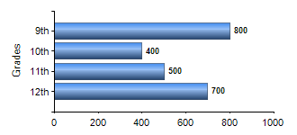 Chart1