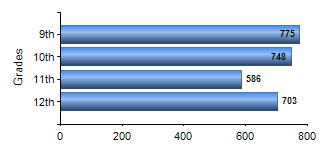 Chart1