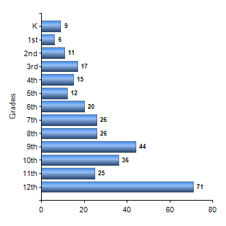 Chart1