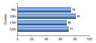 Chart1