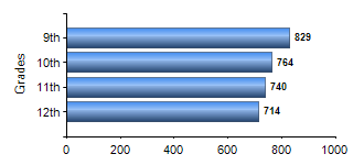 Chart1