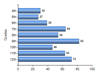 Chart1