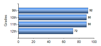 Chart1