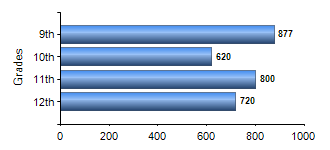 Chart1