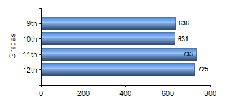 Chart1