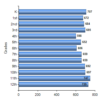 Chart1