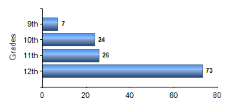 Chart1