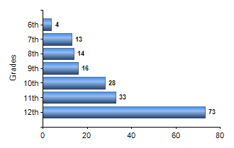 Chart1