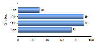 Chart1