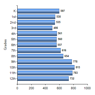 Chart1