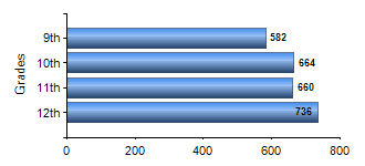 Chart1