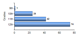 Chart1