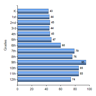 Chart1