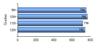 Chart1