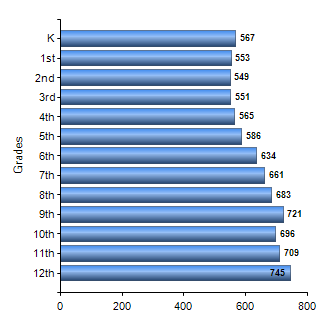 Chart1