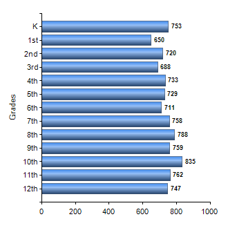 Chart1
