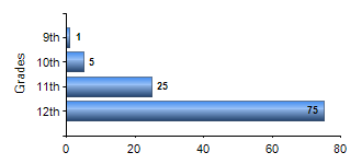 Chart1
