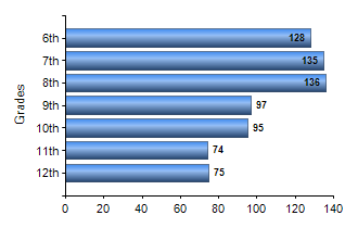 Chart1