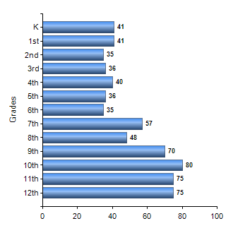 Chart1