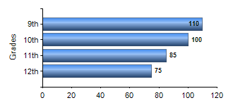 Chart1