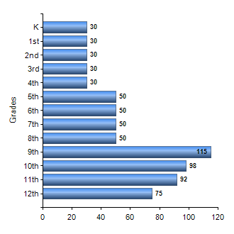 Chart1