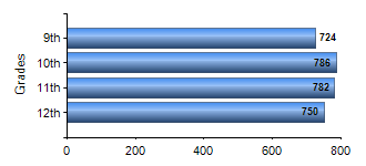 Chart1