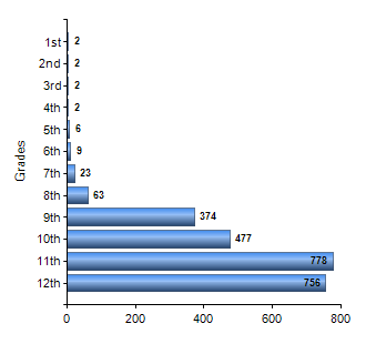 Chart1